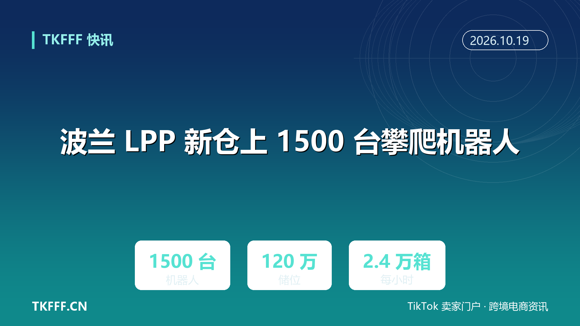 波兰 LPP 新仓部署 1500 台攀爬机器人：120 万储位、每小时 2.4 万箱