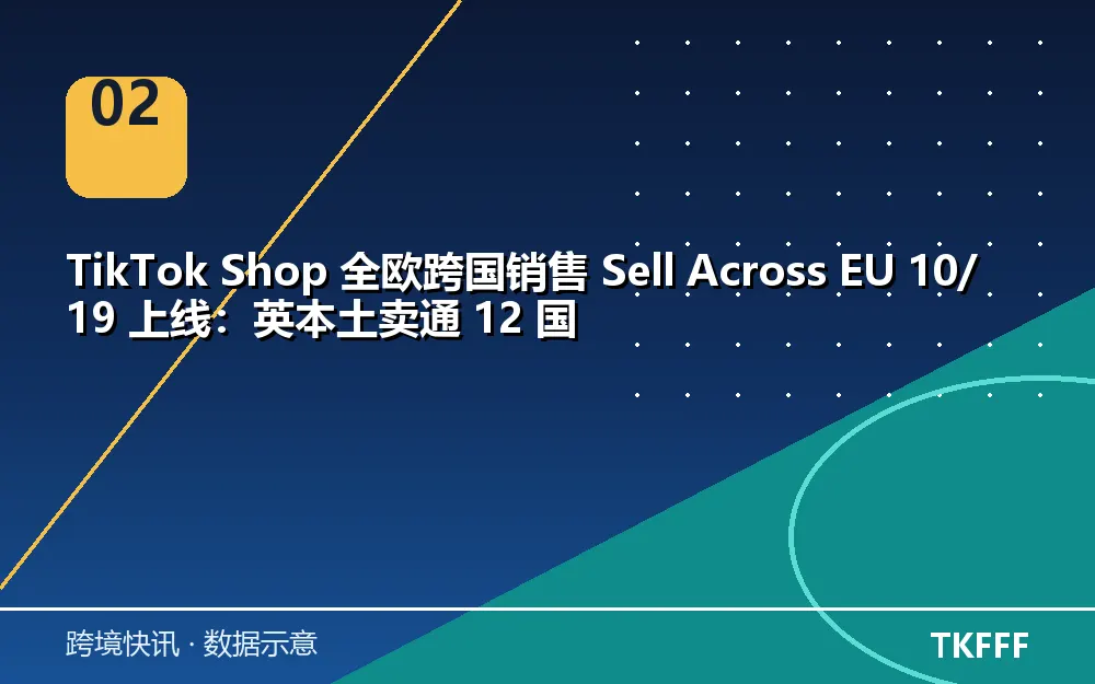 全欧跨国销售