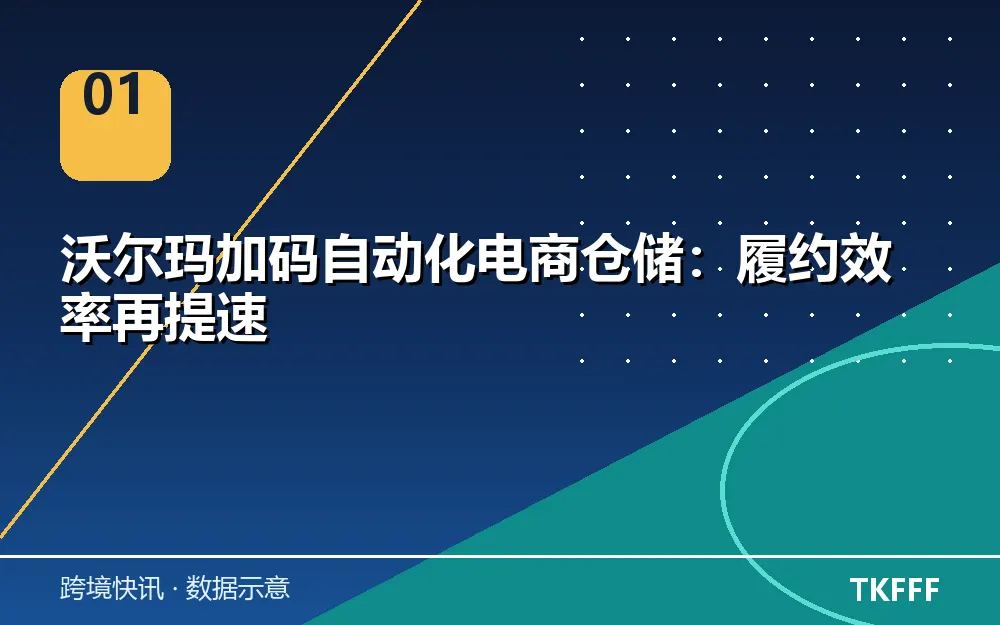 沃尔玛自动化仓