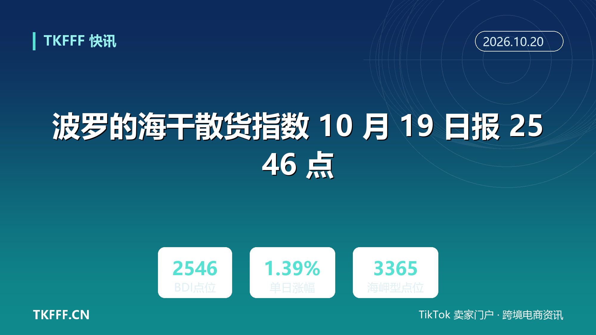 波罗的海干散货指数 10 月 19 日报 2546 点：终结十连跌，海岬型涨 3.57% 至 3365 点