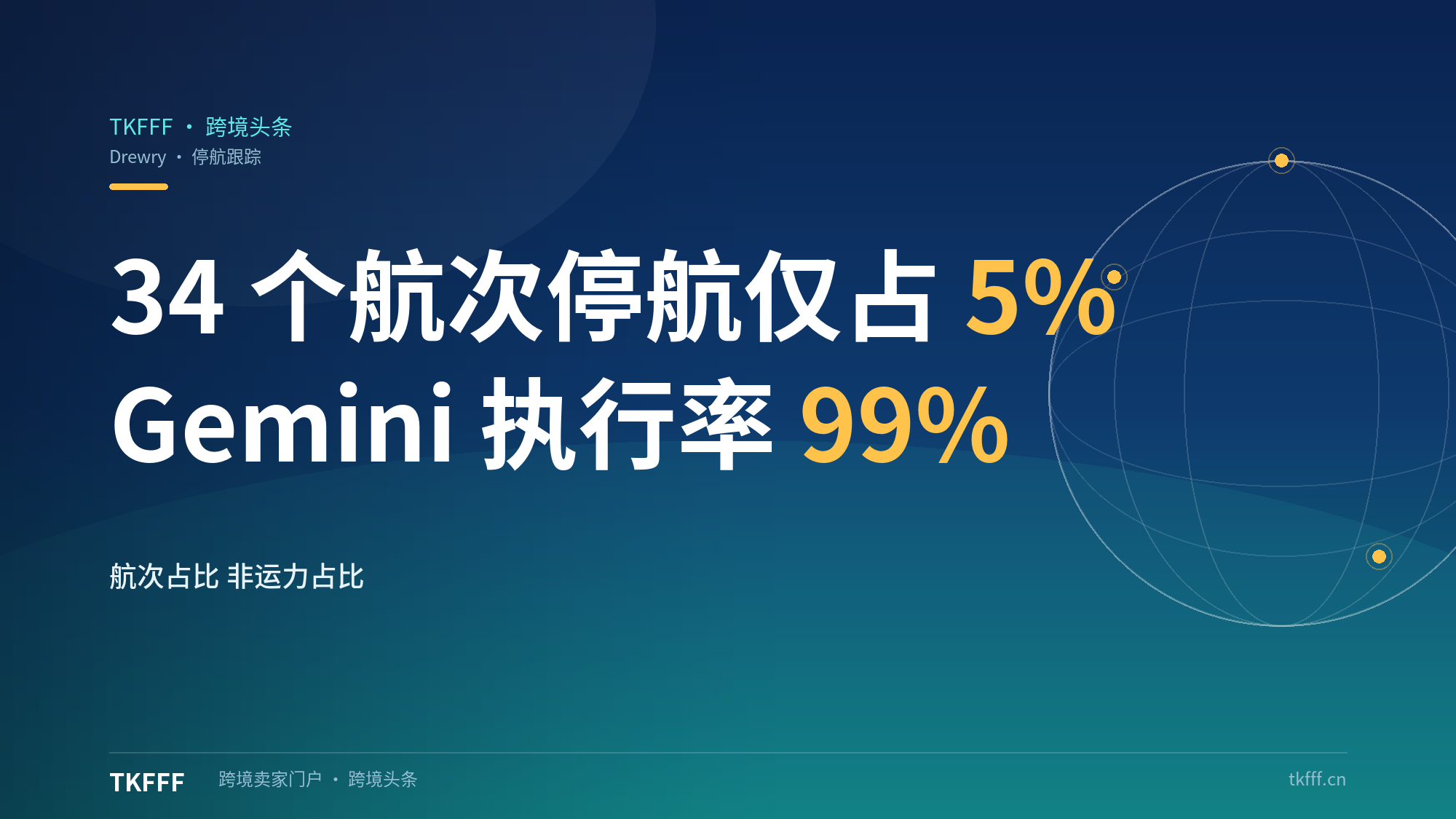 Drewry十月停航跟踪：五大东西向航线34个航次停航仅占5%，Gemini执行率99%对比Premier Alliance89%