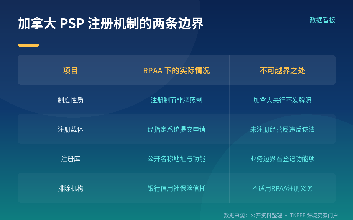 通稿给出的三条价值主张