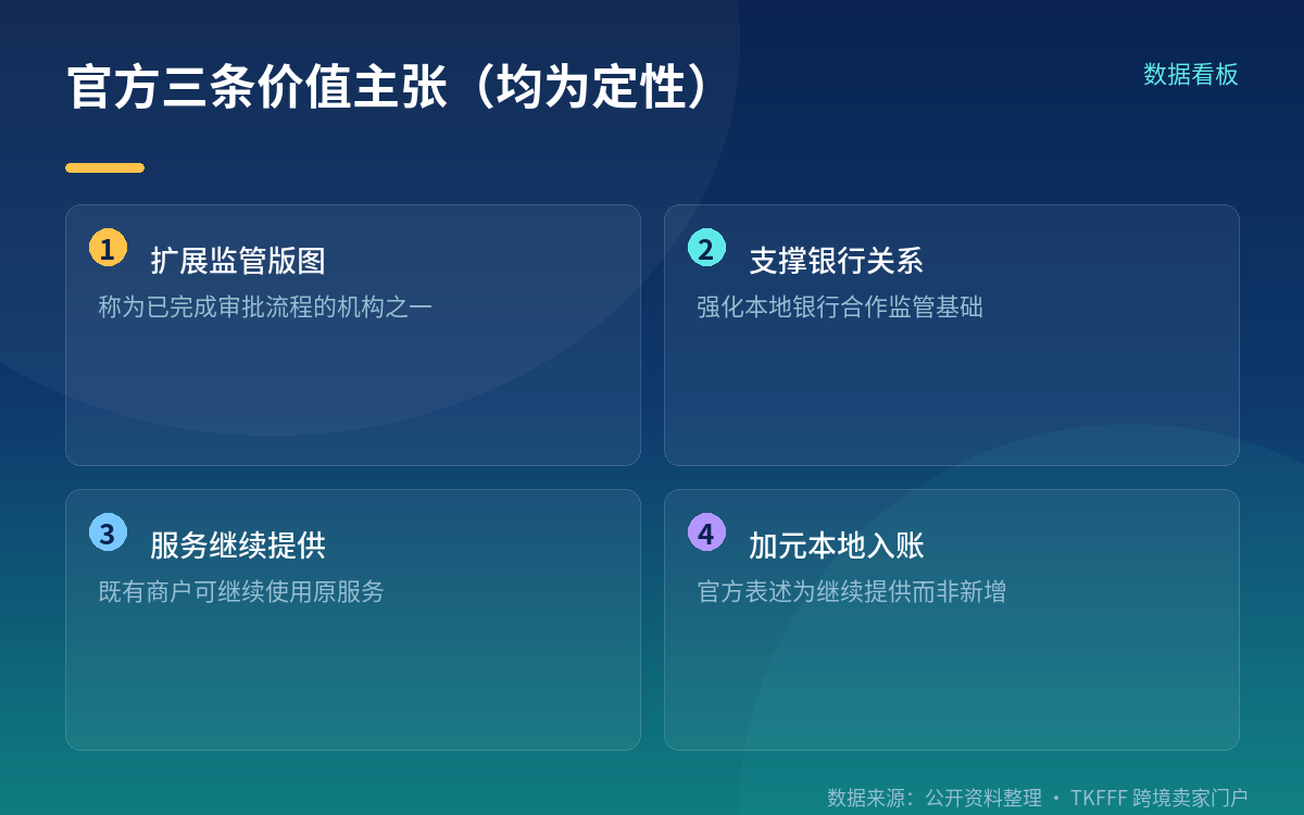 交易背景:如要提及,只能作为风险提示
