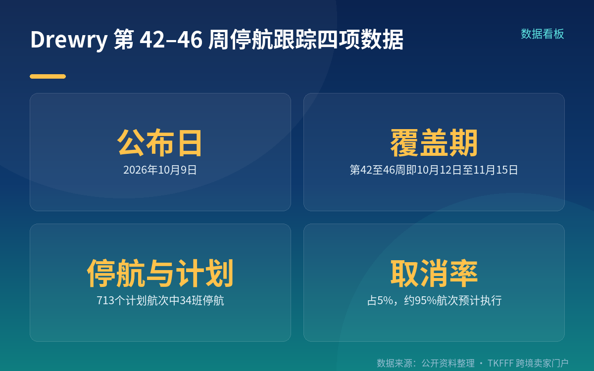 停航集中在哪里:三条线占了 100%