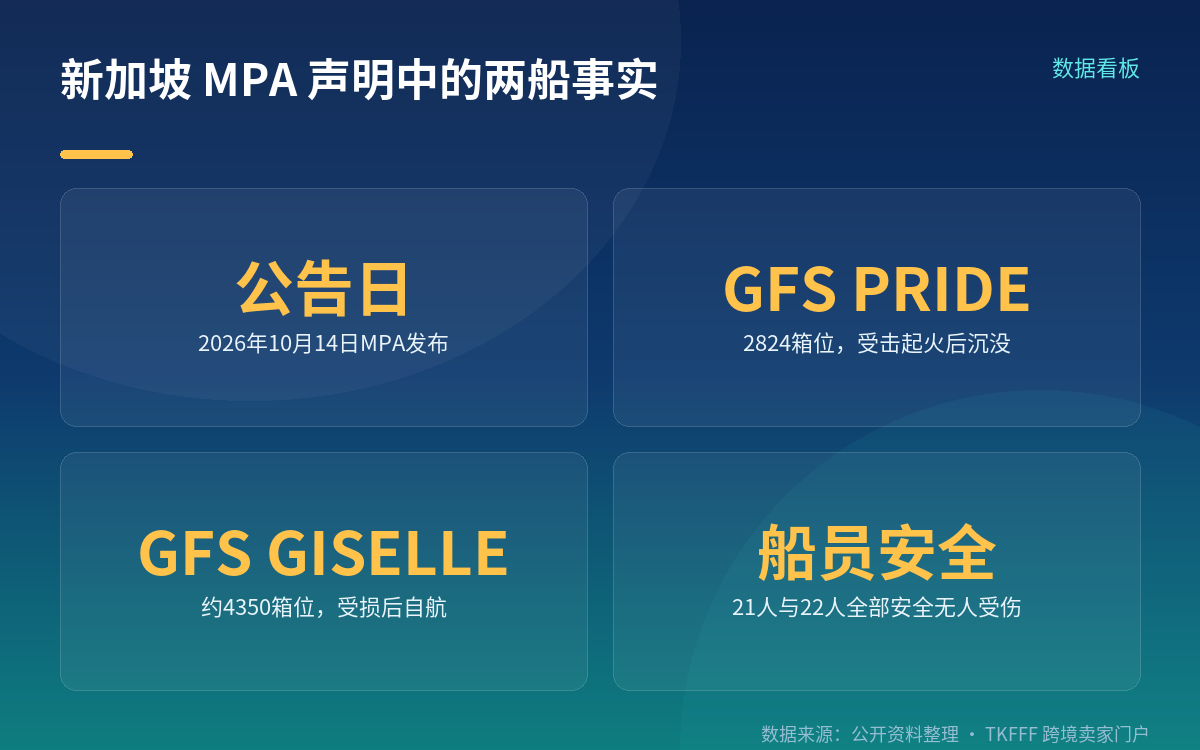 MPA 官方声明的六条，逐条对应