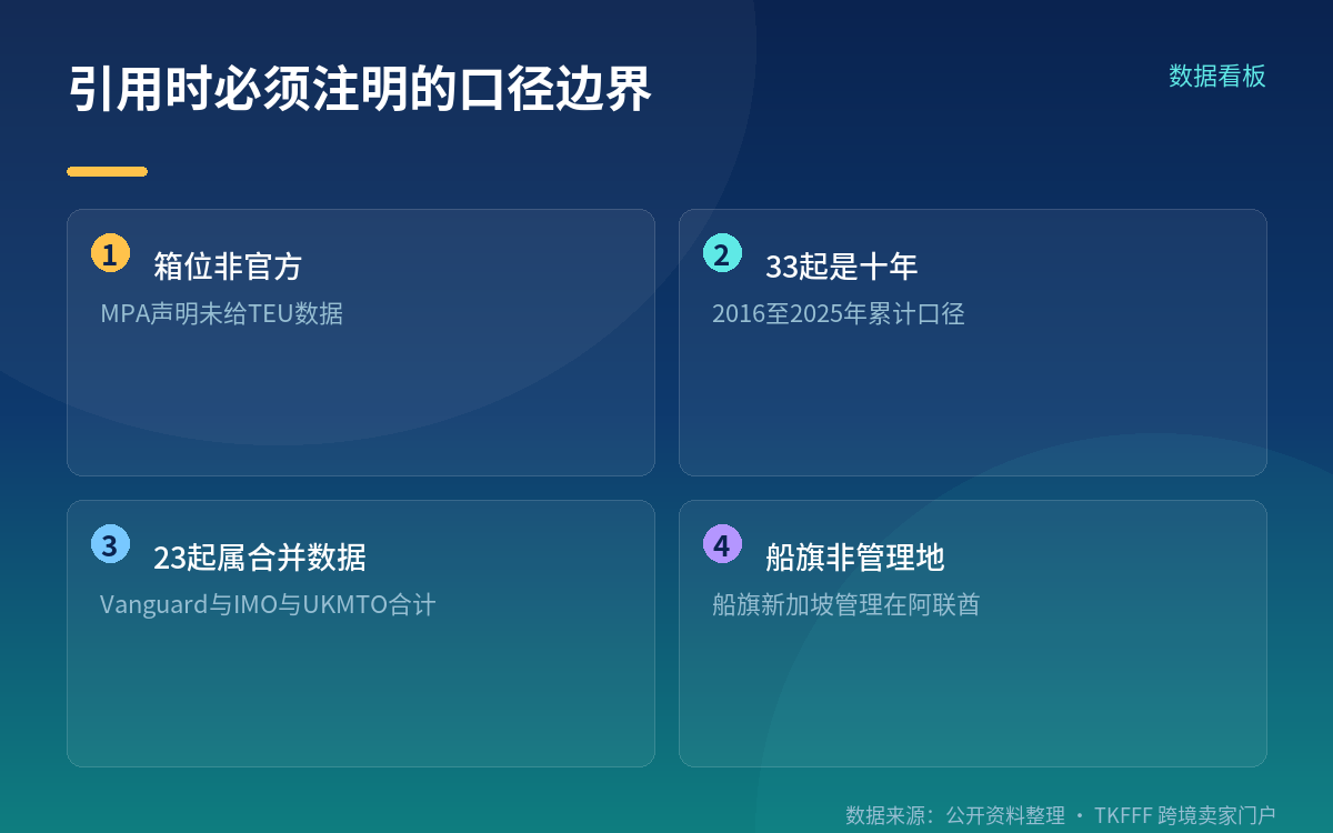 袭击事件统计：各方口径差异大，引用必须注明机构