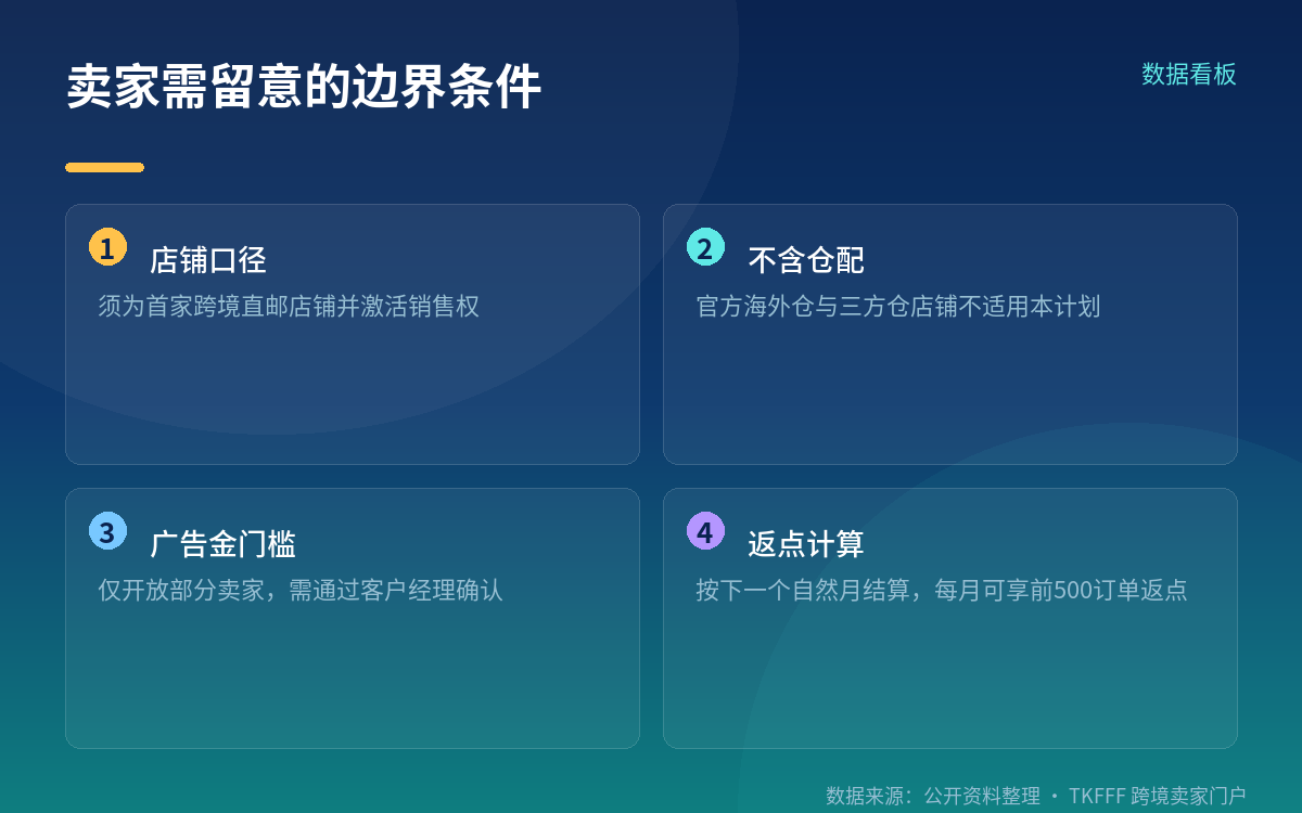开通口径与政策衔接