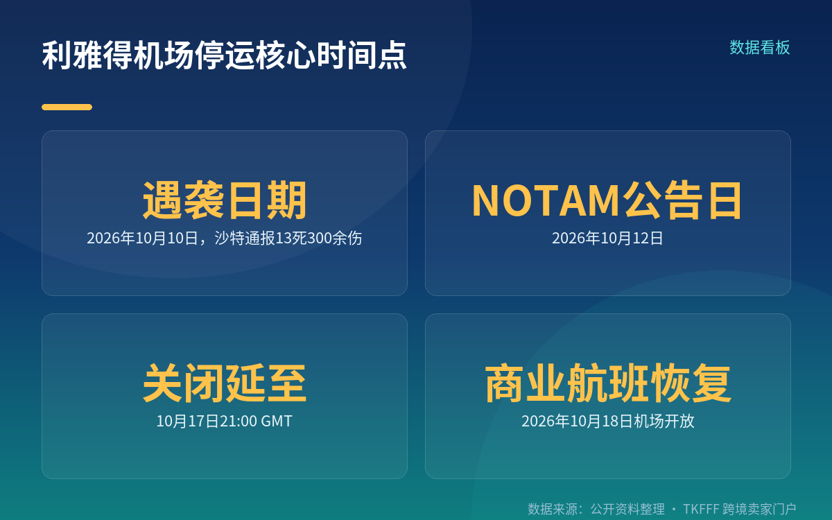 时间线与事实边界