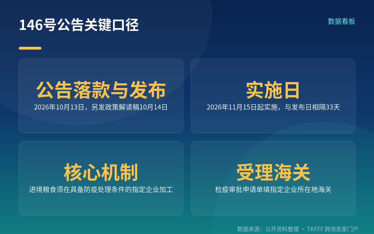 审批前置:检疫许可证环节就得绑定指定企业