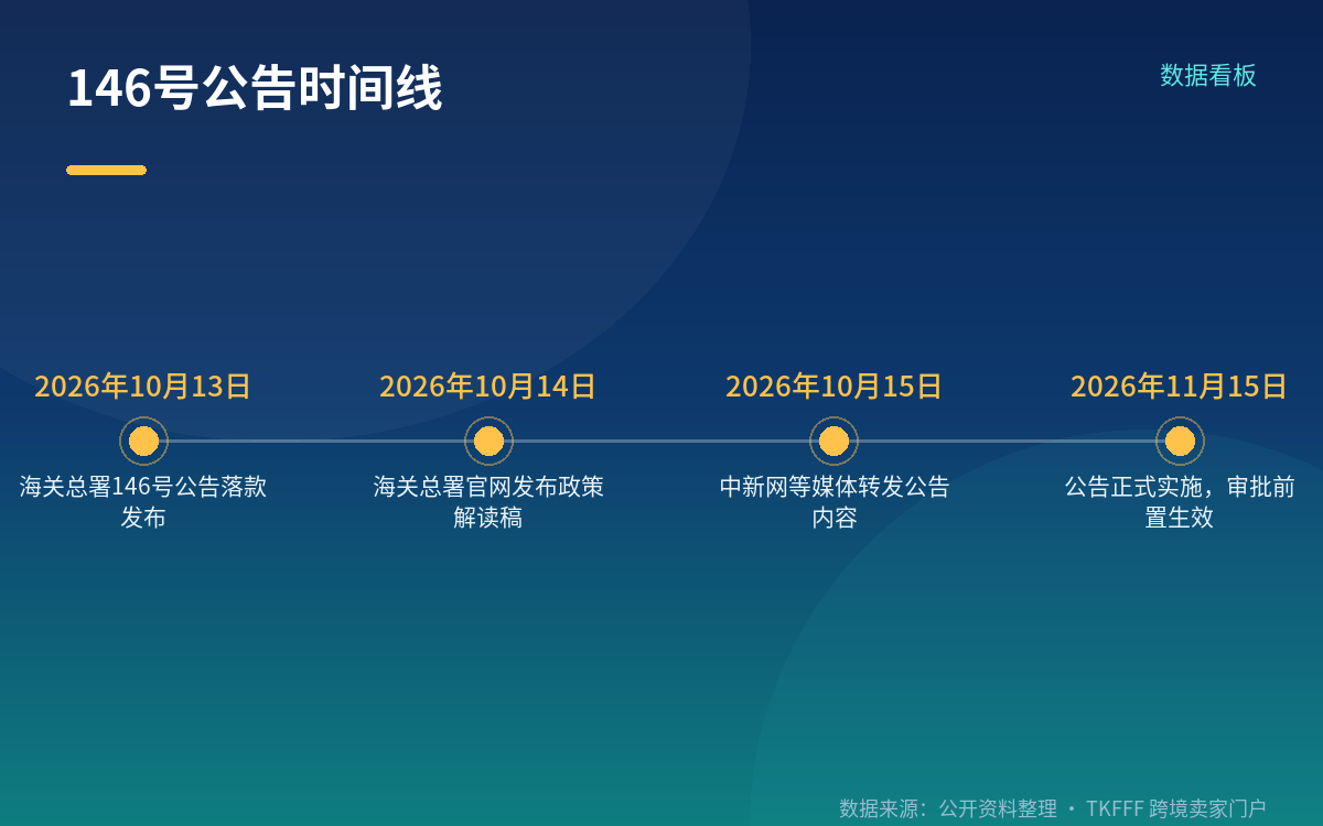 「粮食」有两个限定词,缺一不可