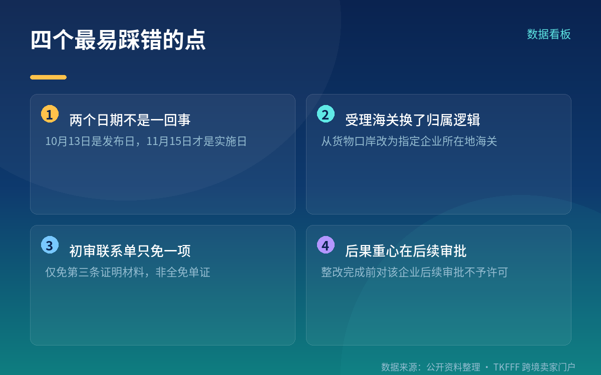 四类主体共同担责,换装场地也有条件
