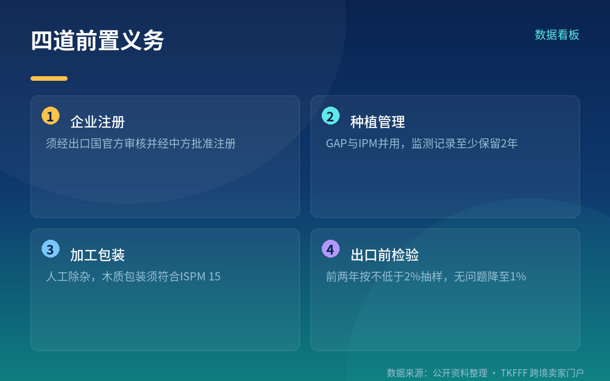 此前只有圣多美和普林西比,且它不在 147 号覆盖范围内