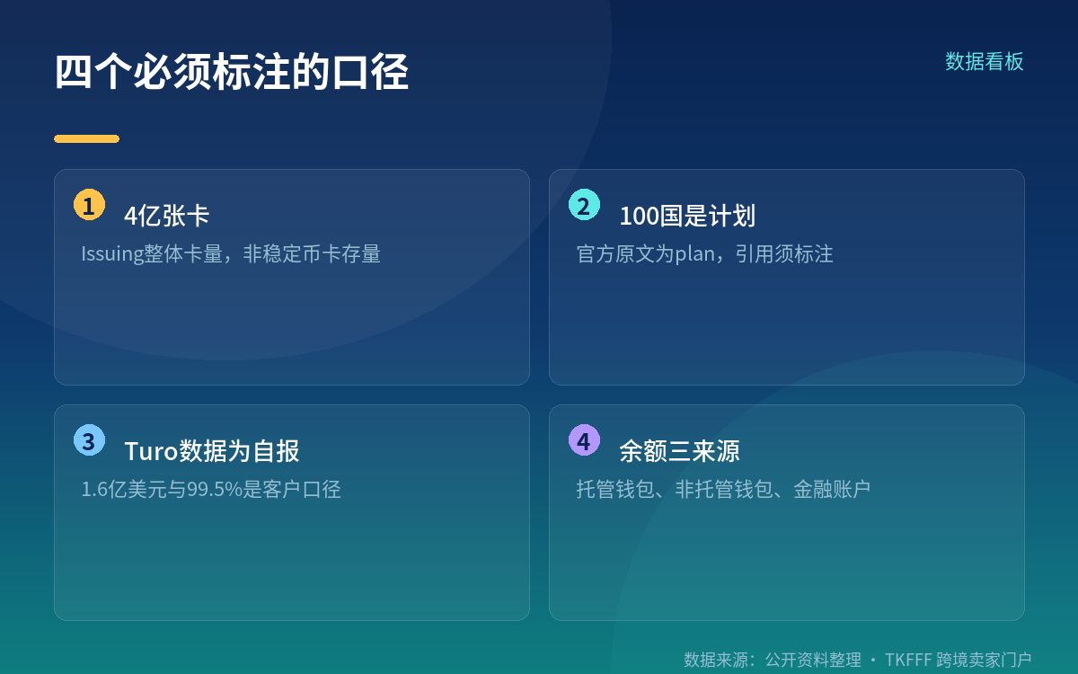 年底 100 国是计划,不是现状