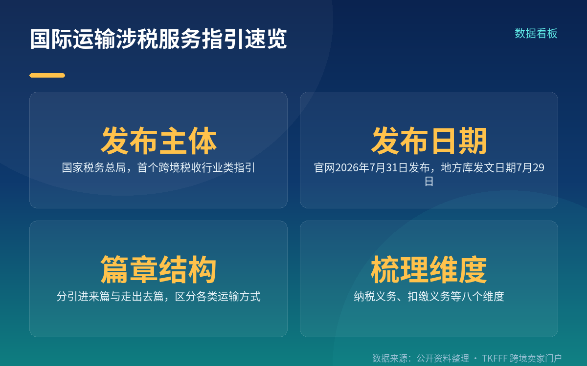 篇章结构与适用行业