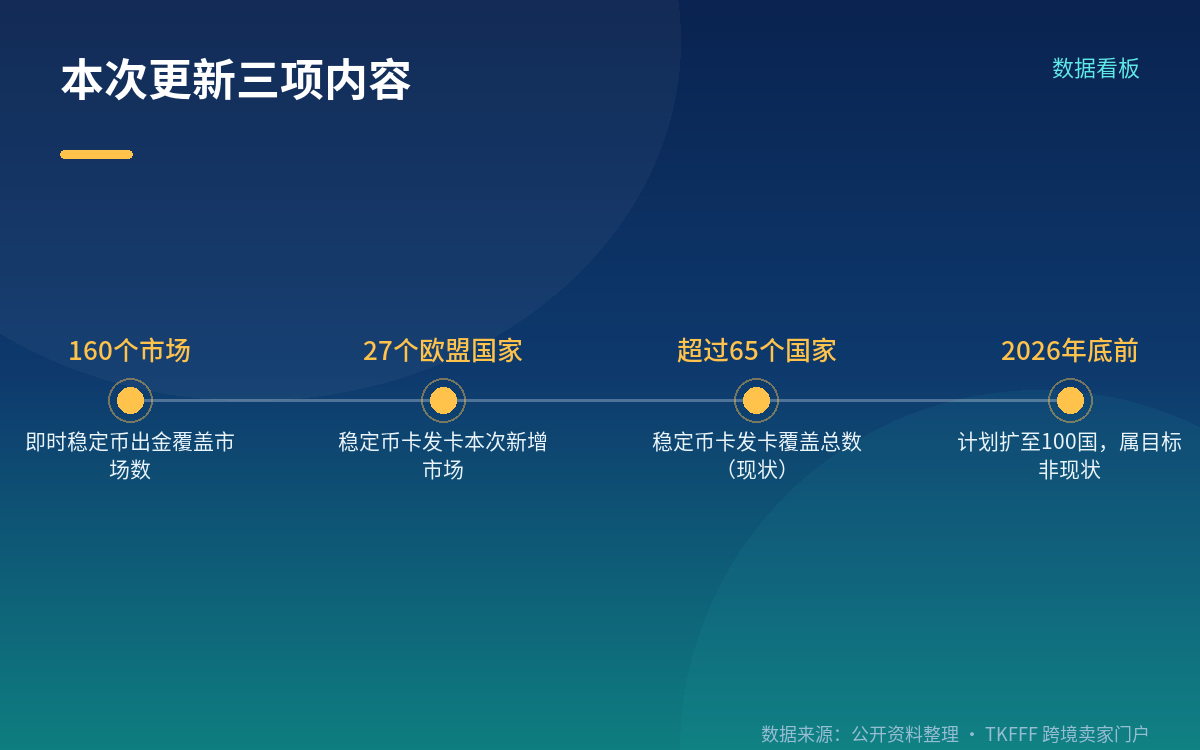 统一技术栈:KYC 信息可共享
