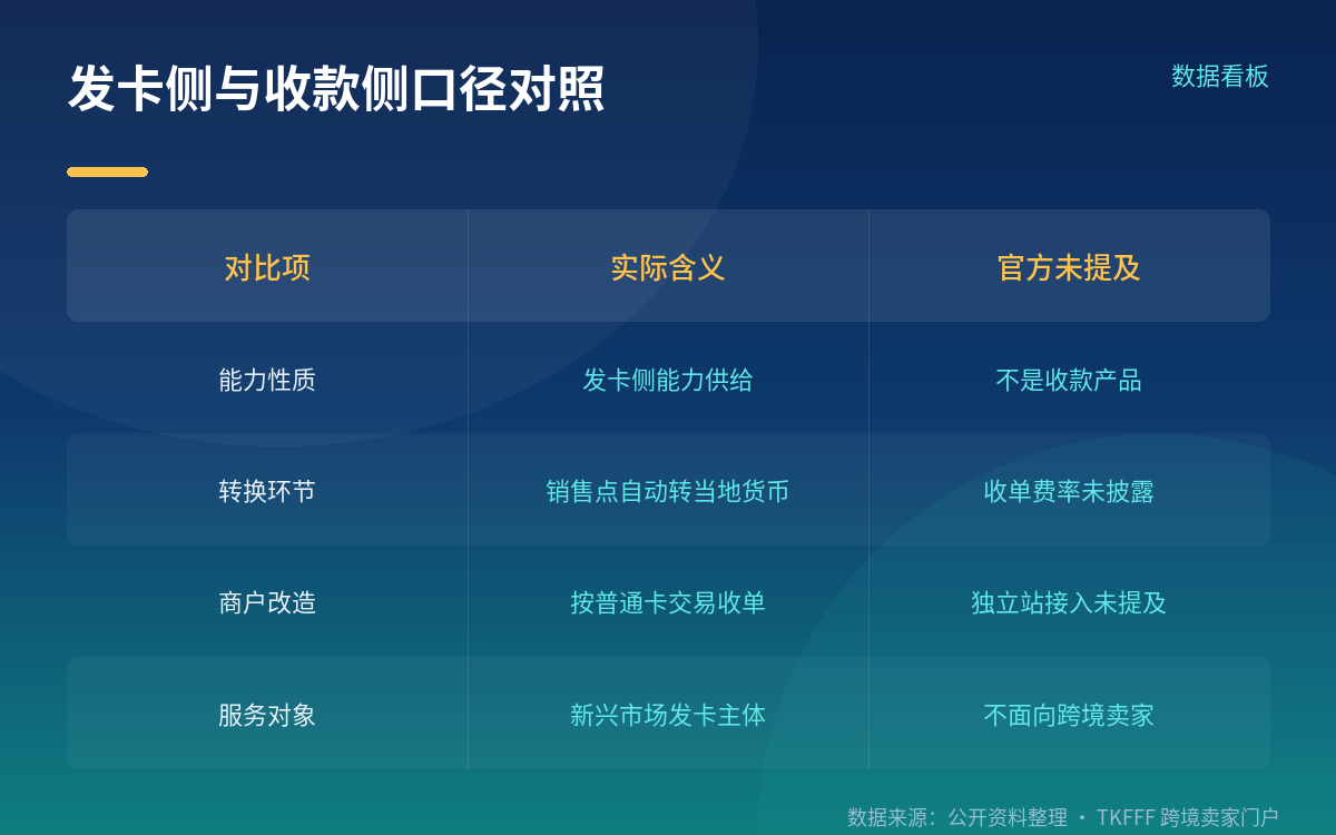 Global Payouts:160 个市场的即时稳定币出金