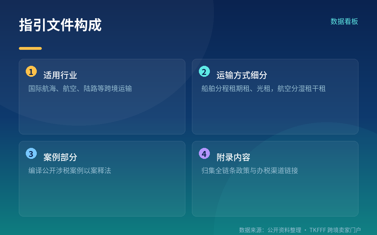 获取路径