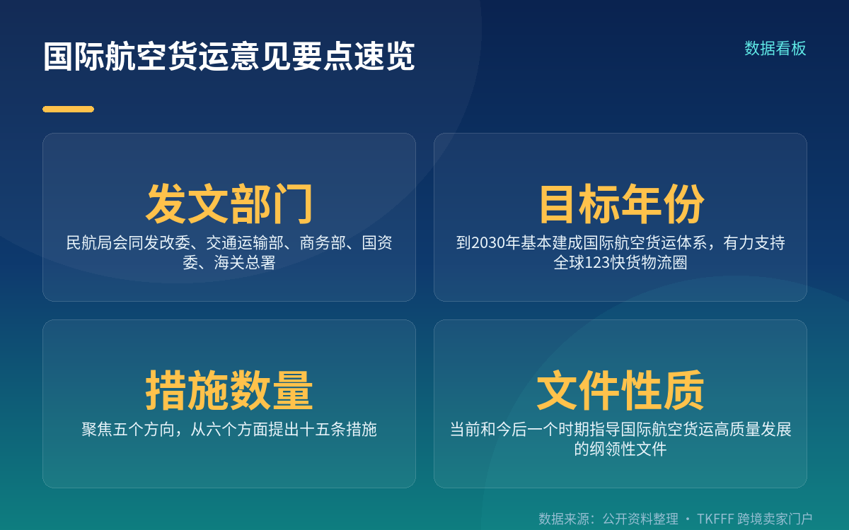 2030年目标与总体要求
