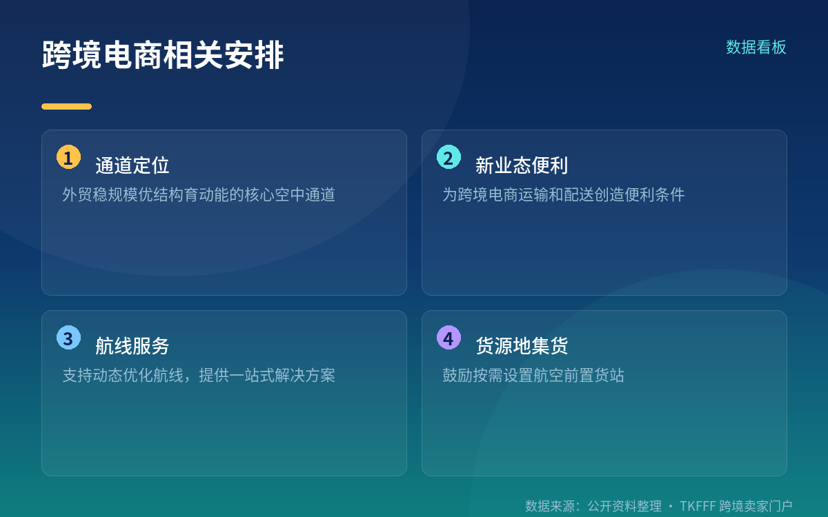 行业阶段判断
