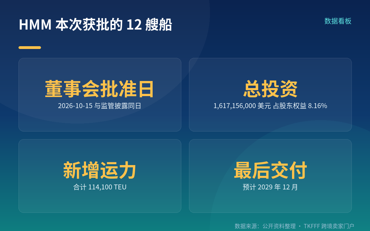 本次获批的构成