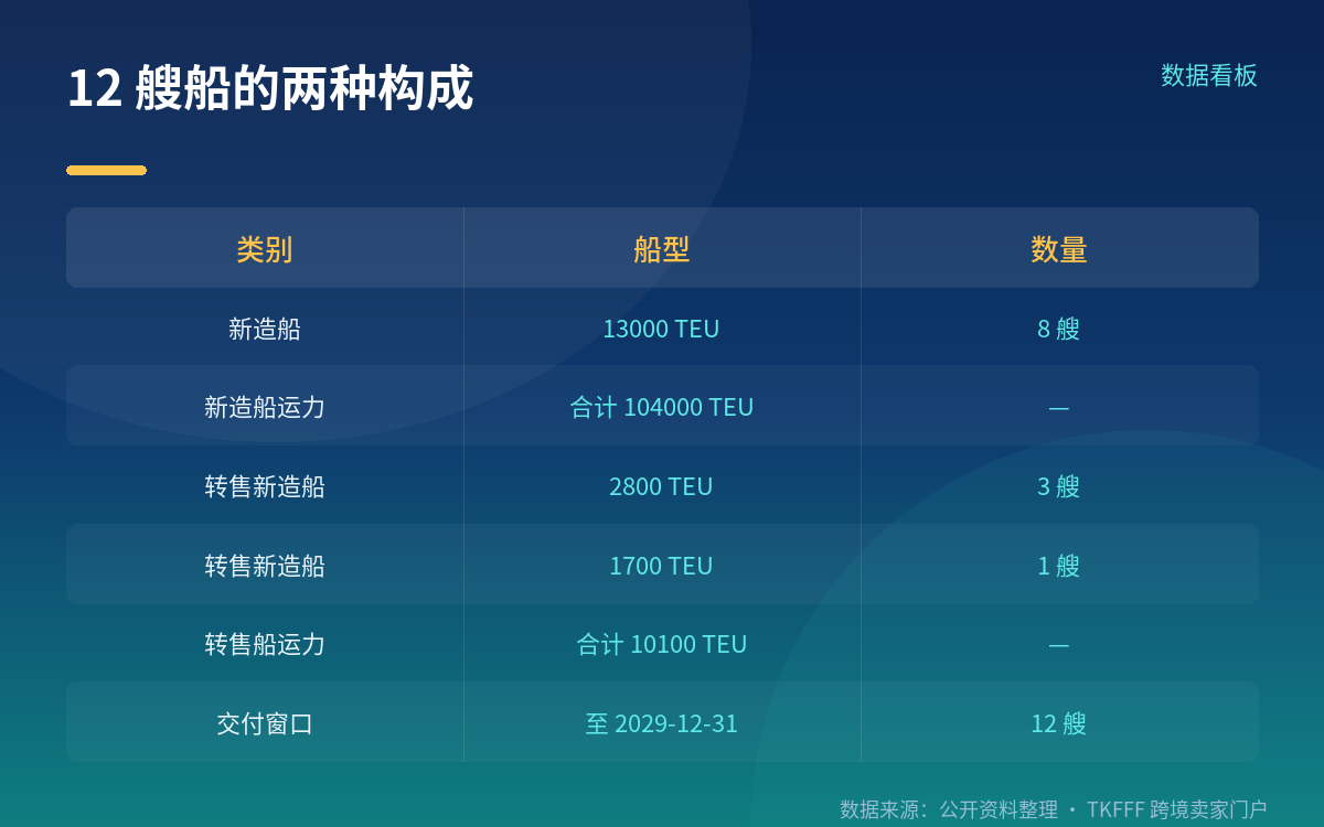 未披露事项与上一轮订单的区别