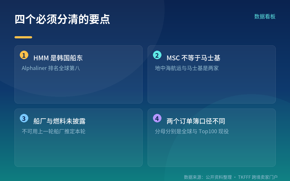 手持订单对比:必须分清公司