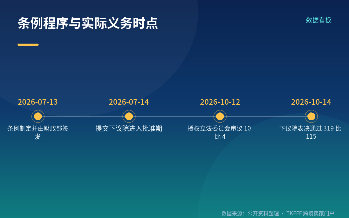 16 项合格碳价机制:含欧盟 ETS 与中国全国碳市场
