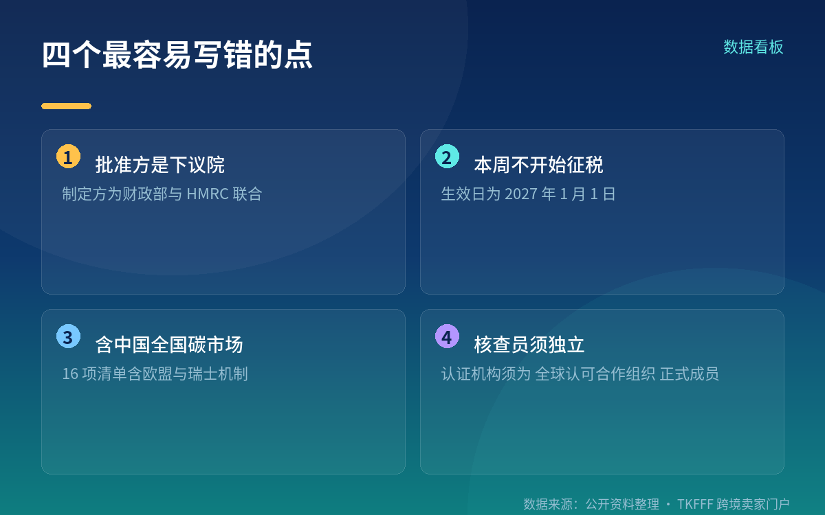 申领减免的三道门槛