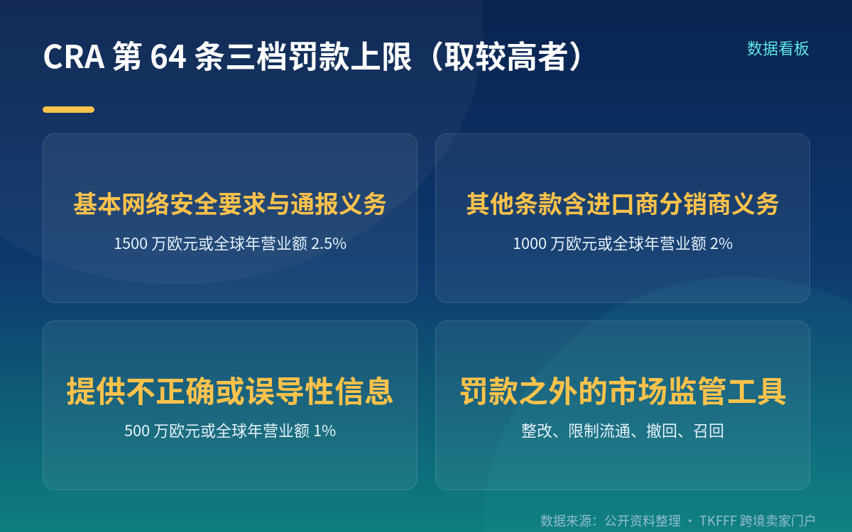 一、两条时间线与一个配套指令