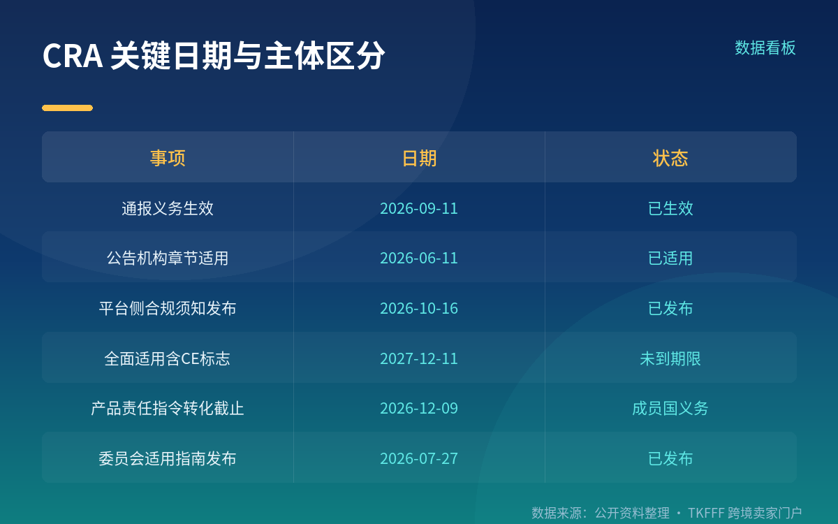 二、罚则三档与两处豁免