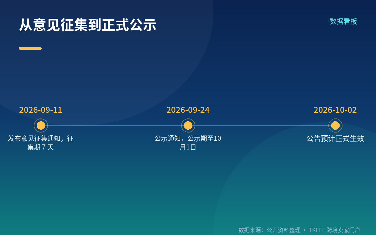 层级不同:ACMA、EESS、NSW 各管一段