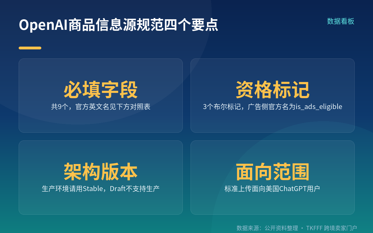 9个必填字段与3个资格标记
