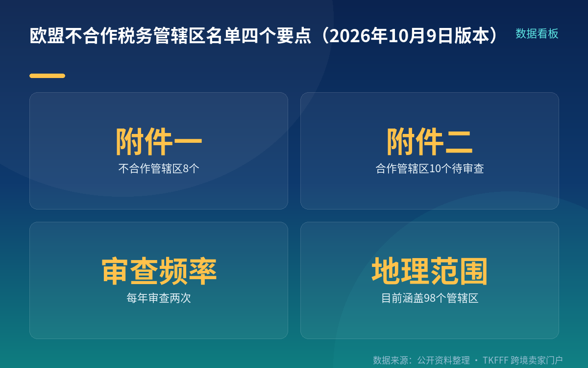 附件一:8个管辖区(2026年10月9日版本)