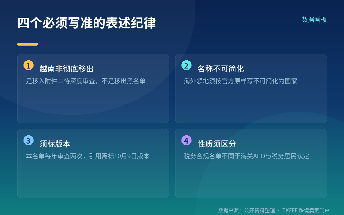 名单性质与审查节奏