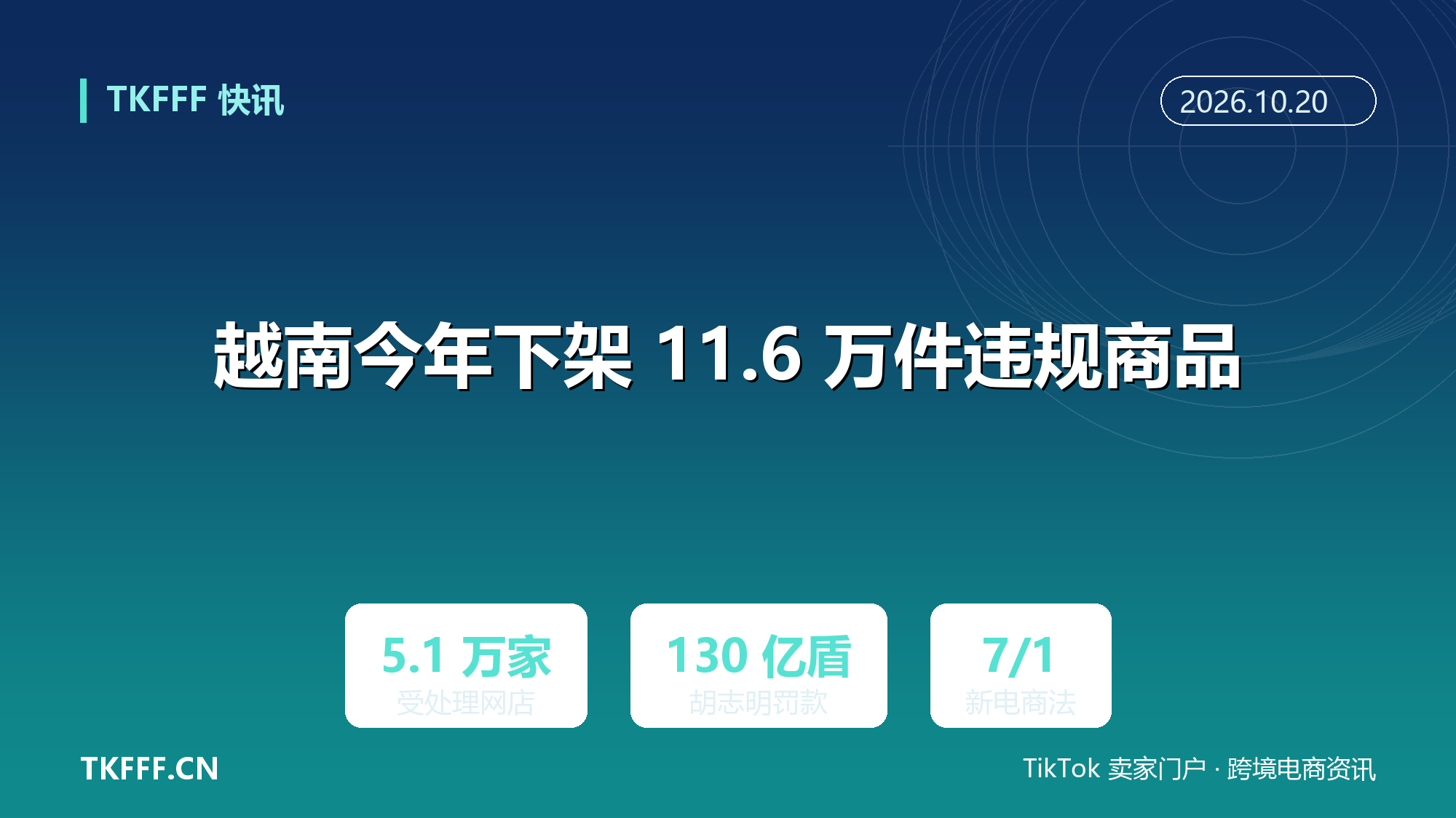越南今年下架 11.6 万件违规商品：处理超 5.1 万家网店