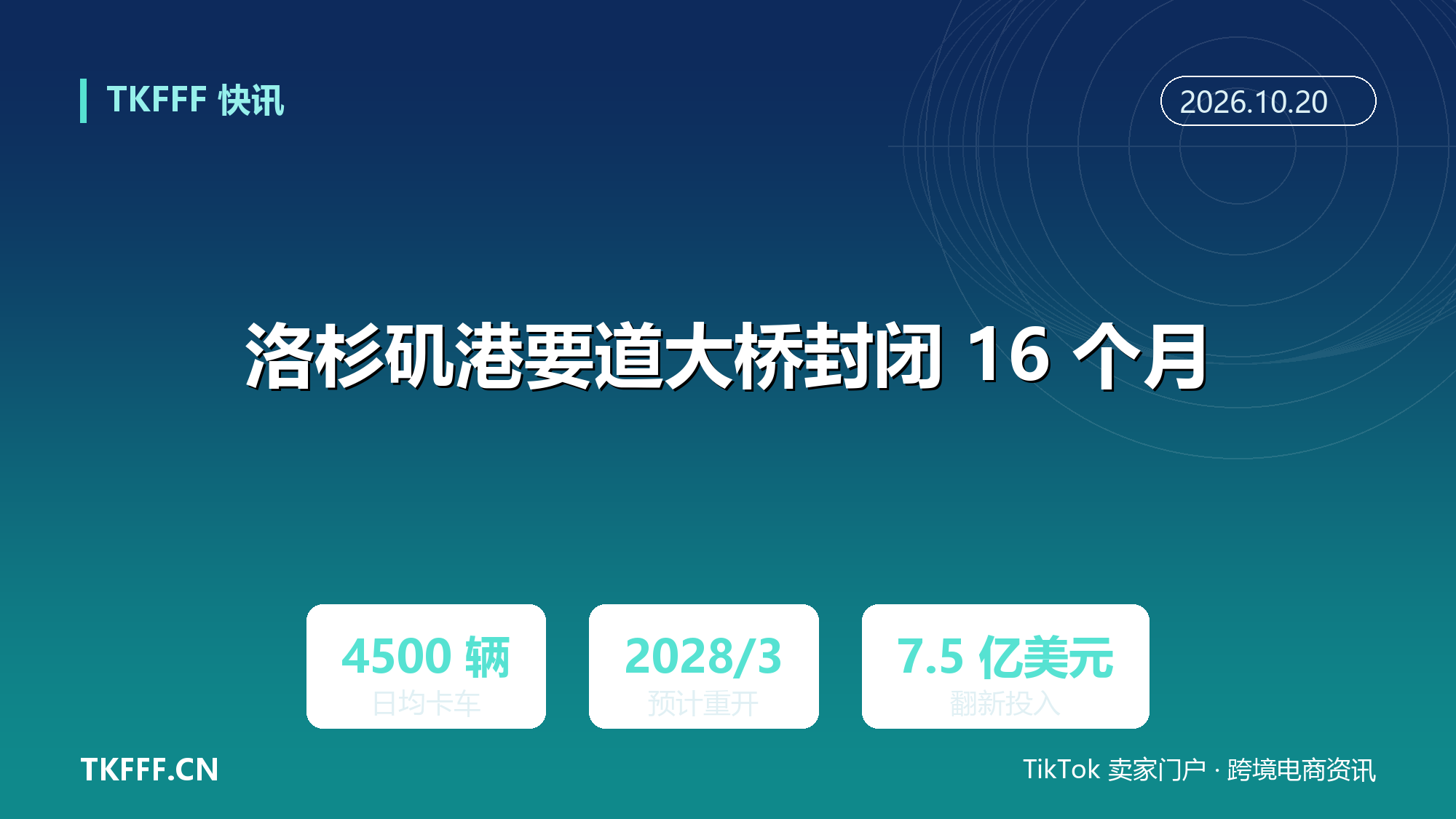 洛杉矶港要道大桥 11 月起封闭 16 个月：日均约 4500 辆卡车须绕行