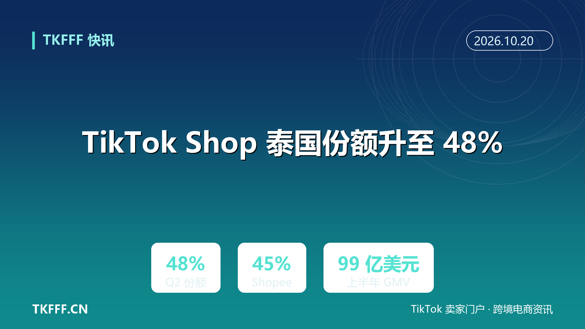 TikTok Shop 泰国二季度份额 48%：首次反超 Shopee