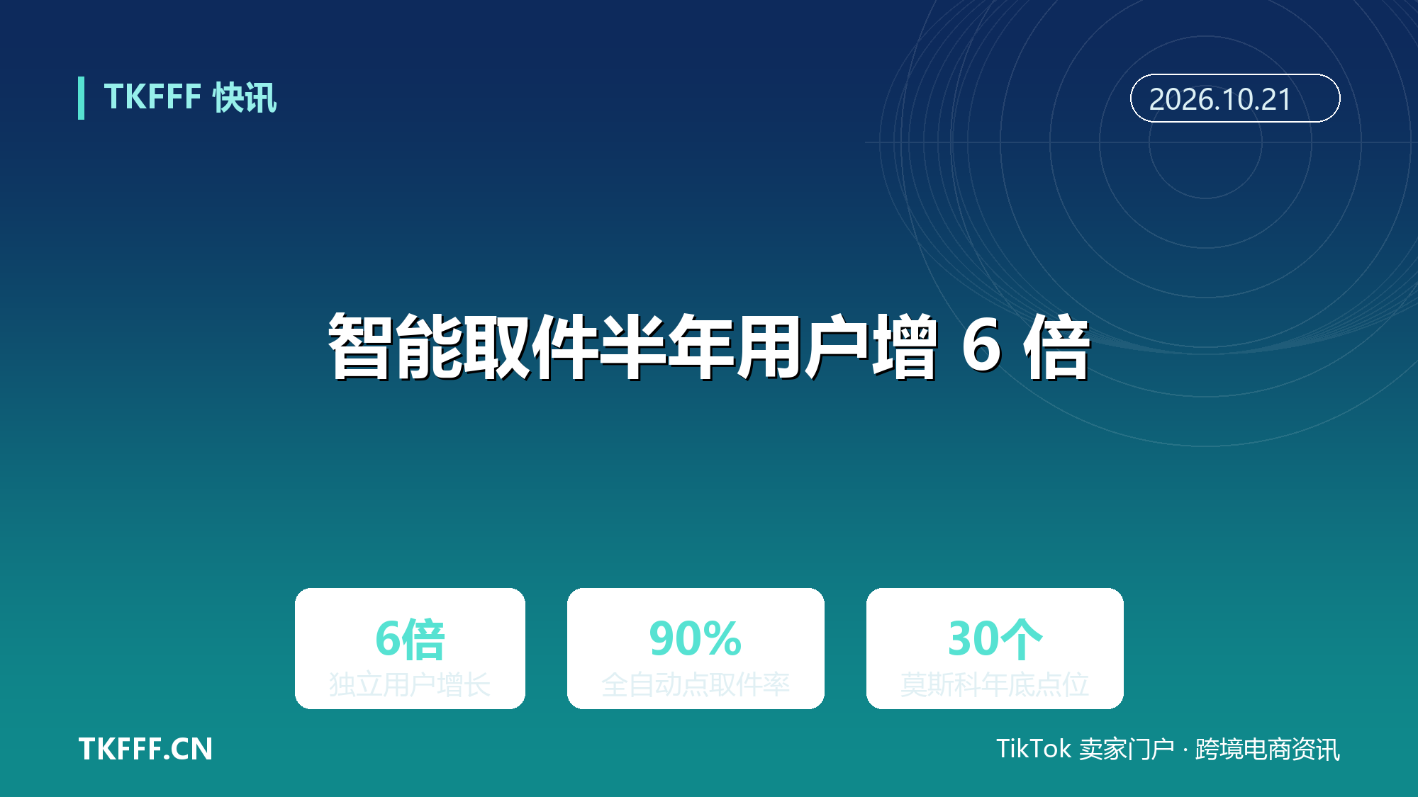 Wildberries 智能取件半年用户增 6 倍：全自动点取件率近 90%，年底莫斯科铺到 30 个点