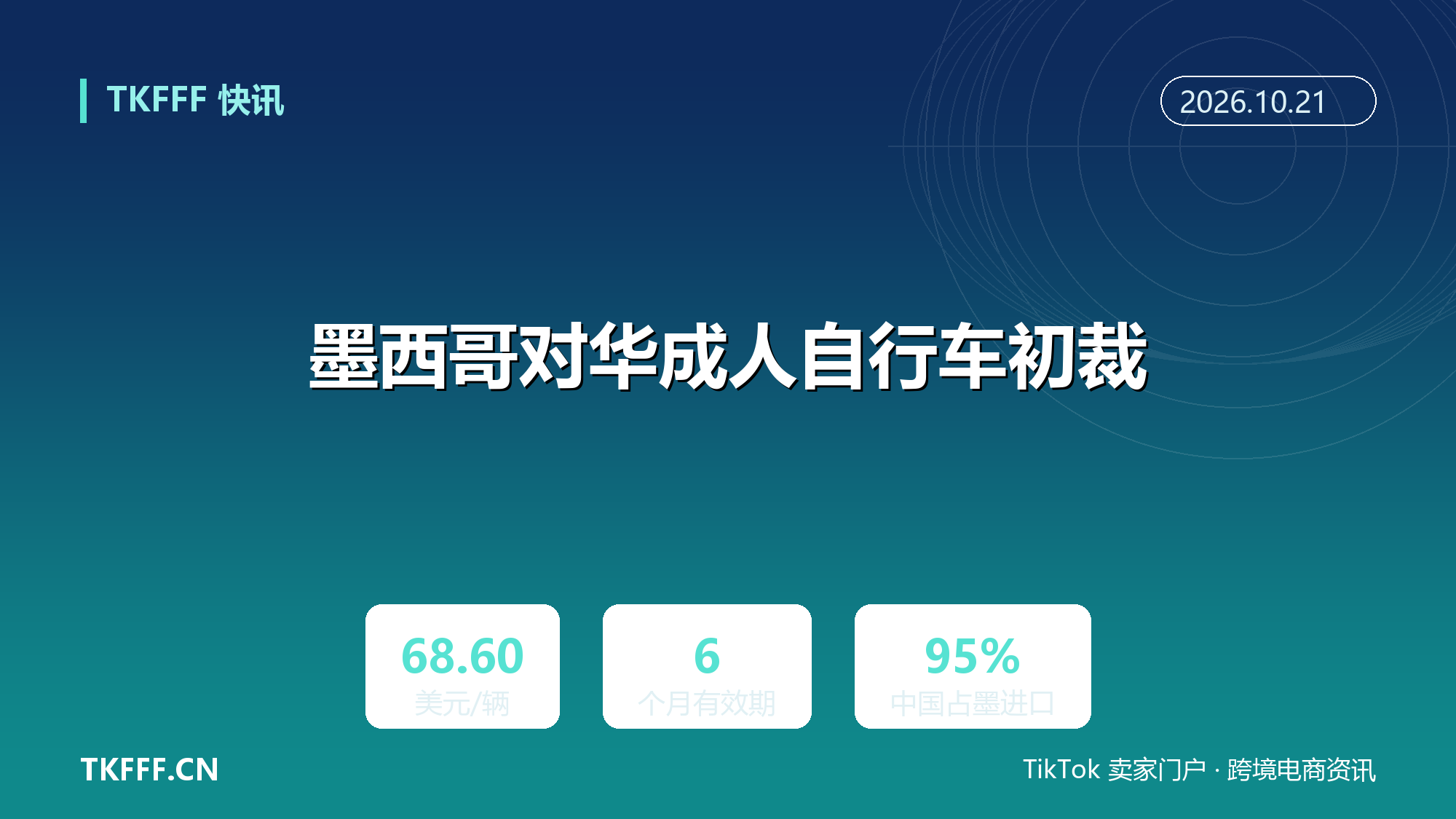 墨西哥对华成人自行车初裁 68.60 美元/辆：10 月 13 日起征 6 个月，中国占墨进口约 95%