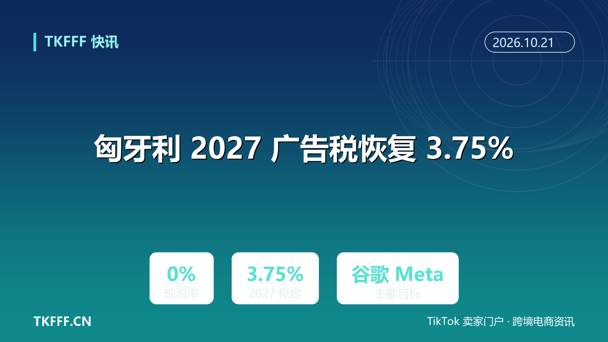 匈牙利 2027 年广告税由零恢复至 3.75%：剑指谷歌 Meta，保险银行电信承压
