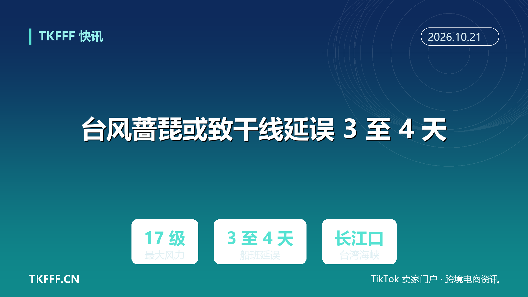 台风「蔷琵」达超强台风级：长三角进入防台响应，干线船班或延误 3 至 4 天