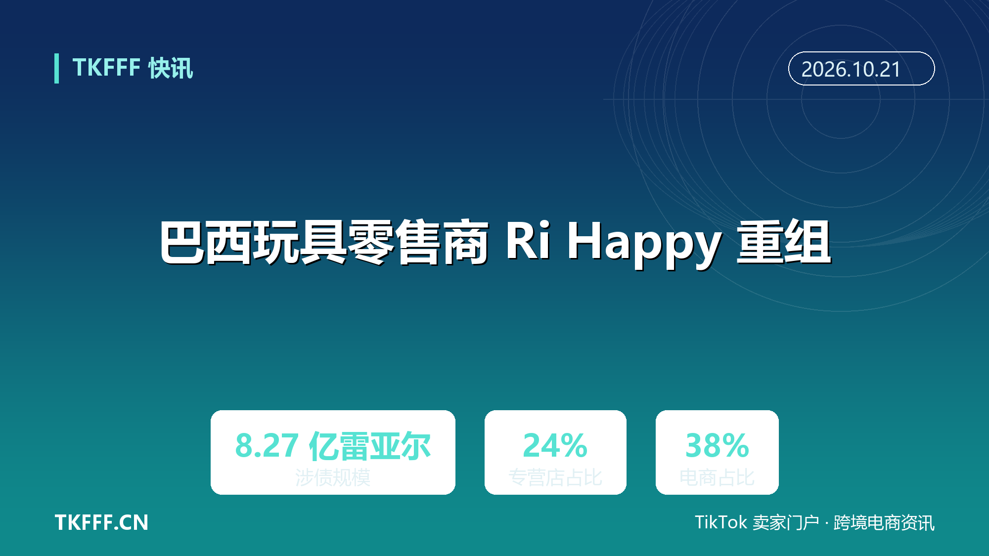 巴西最大玩具零售商 Ri Happy 申请庭外重组：涉债 8.27 亿雷亚尔