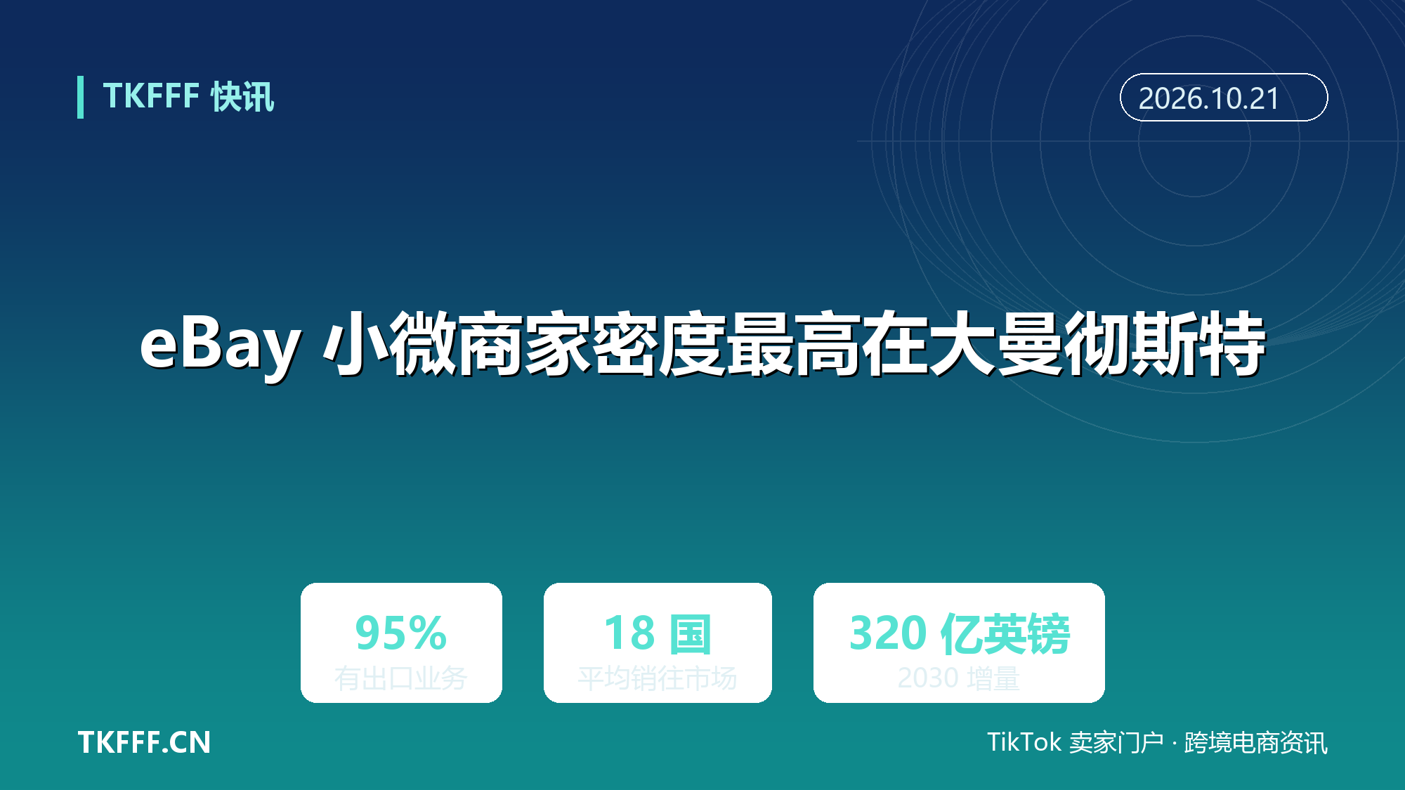 eBay 小微商家密度最高区不在伦敦：大曼彻斯特居首，95% 有出口业务