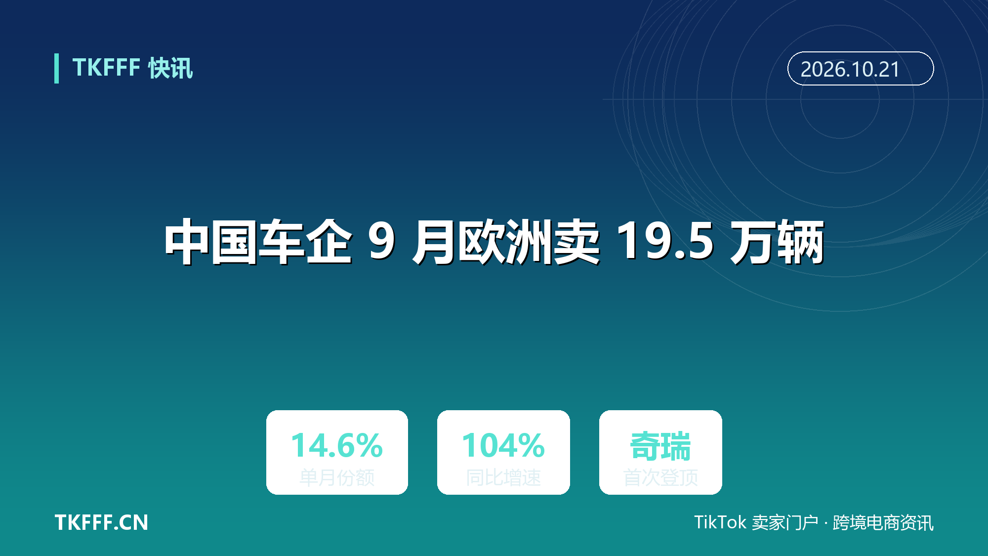 中国车企 9 月欧洲销量 19.5 万辆：份额升至 14.6%，奇瑞首次单月登顶