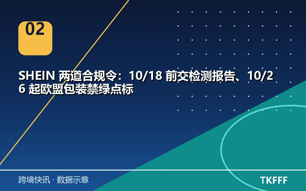 SHEIN合规双令