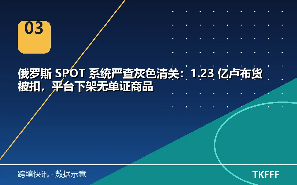 俄罗斯SPOT严查