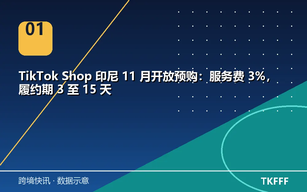 印尼预购功能开放
