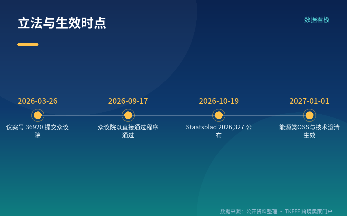 2027年初的实质内容有限