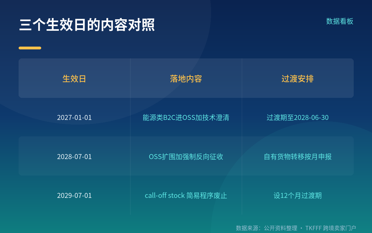 立法程序走了两条快速通道