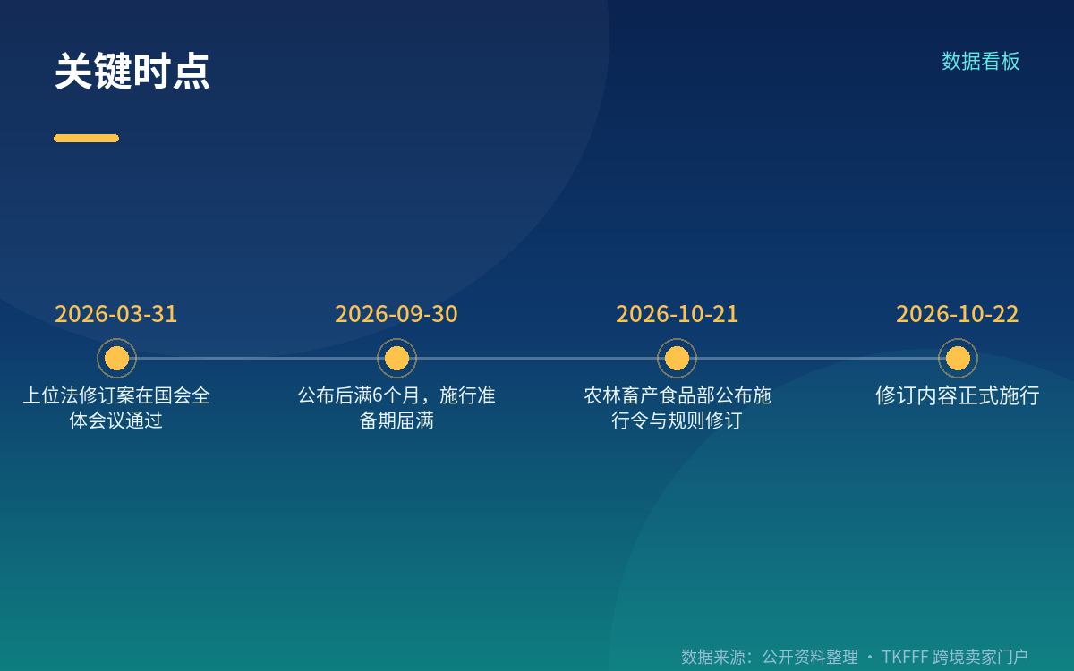 三个必须分清的边界